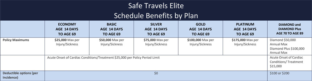 safe-travels-policy-maximums